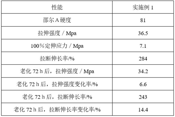 一种抑制风振效应的车窗玻璃密封条的制备方法与流程