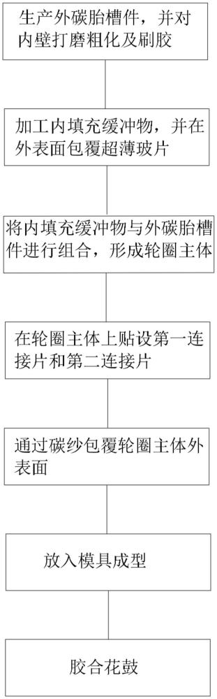 一种轻质化实心封闭轮的加工工艺的制作方法