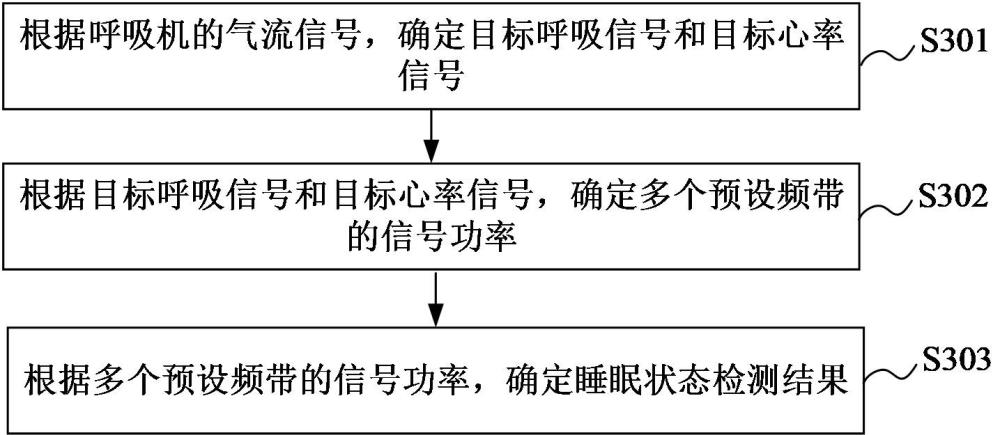 睡眠状态检测方法、装置、设备、存储介质和程序产品与流程