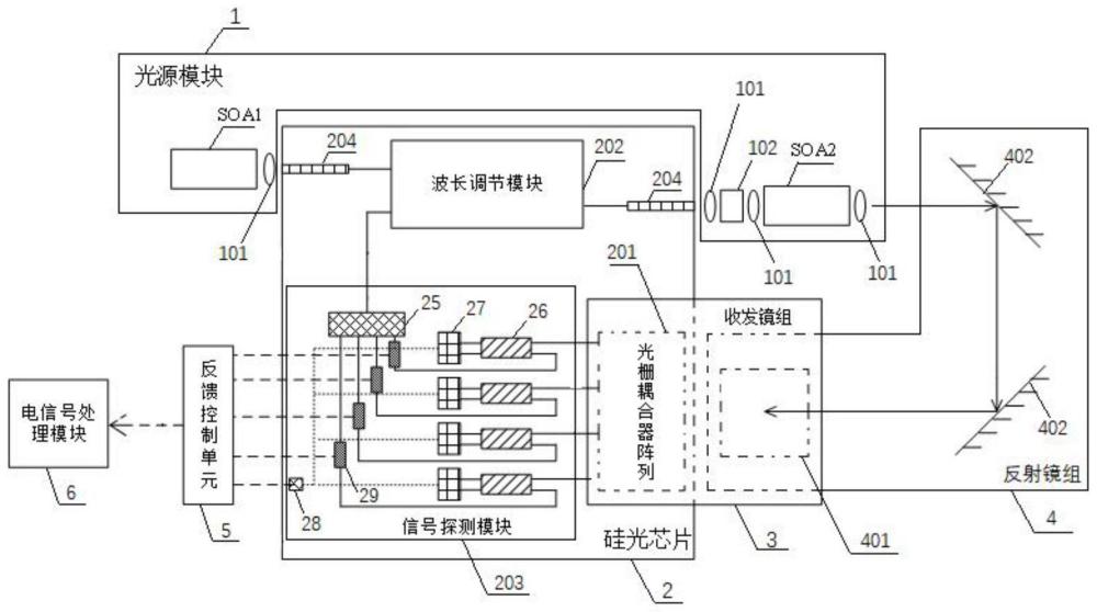 一种FMCW激光雷达的制作方法