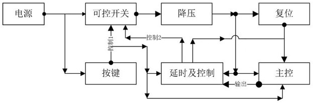 一种医疗器械开关机及复位的电路及其方法与流程