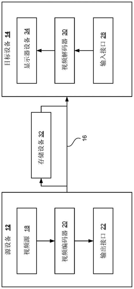 对视频进行解码的方法、电子装置、存储介质和程序产品与流程