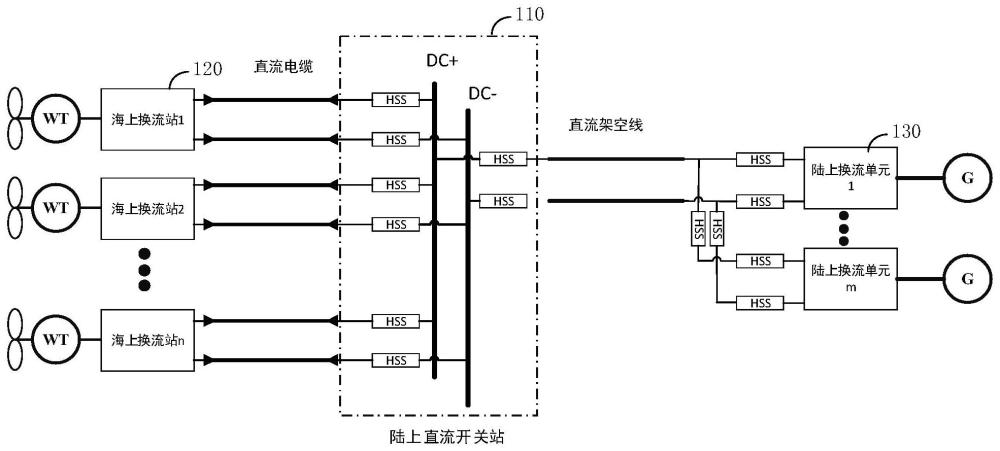 海上风电直流输送系统的制作方法