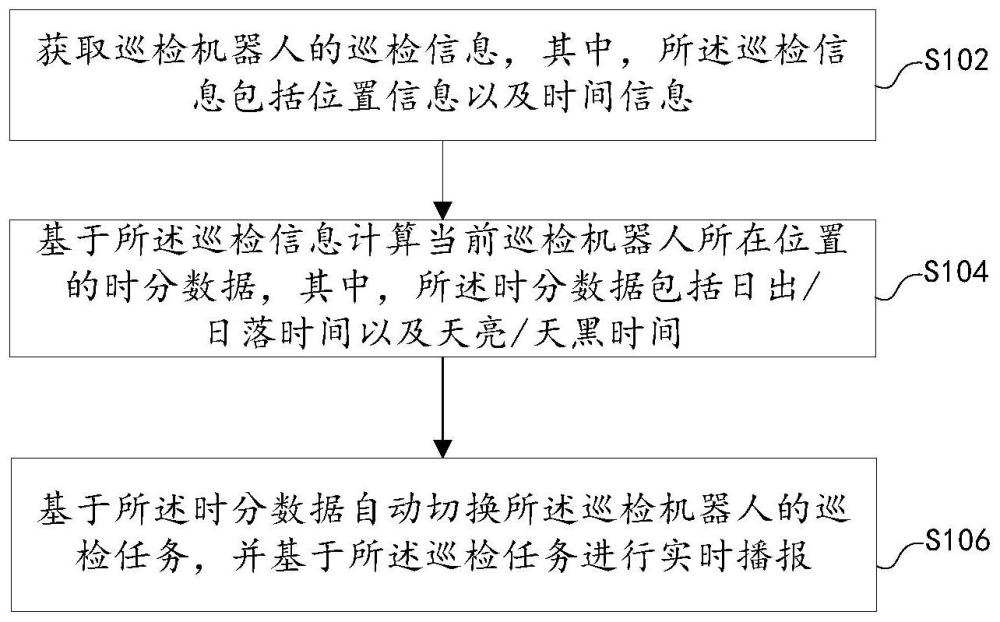 基于感知地理位置的巡检机器人任务自动切换方法与系统与流程