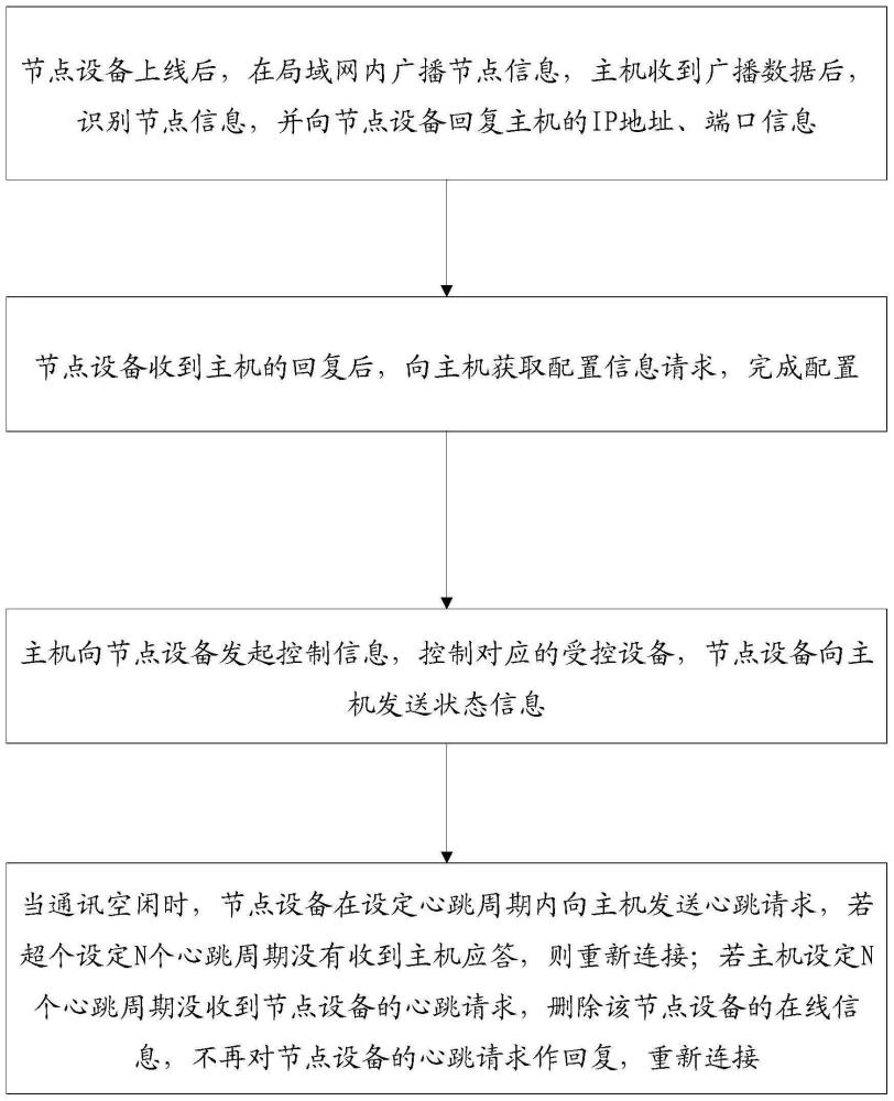 一种通过局域网扩展RS485接口的方法及装置与流程