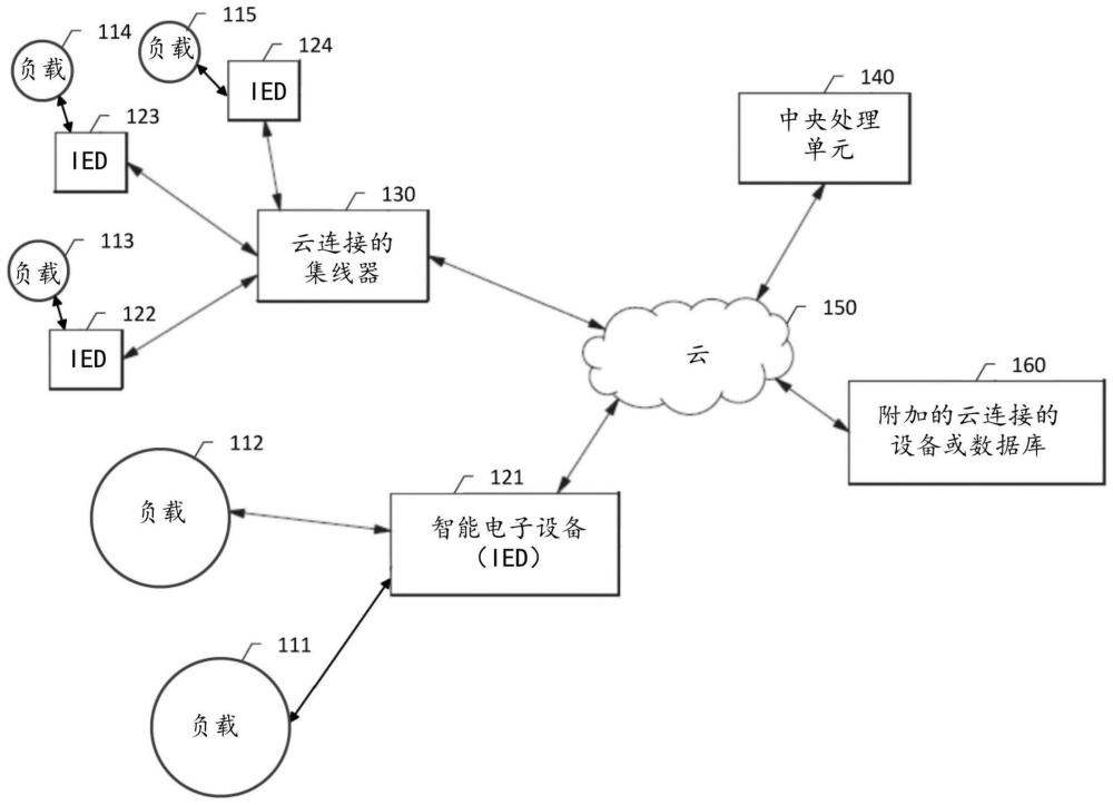 用于自动评估电气系统中的事件恢复的系统和方法与流程