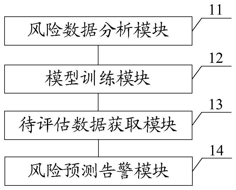 一种测试风险告警装置、方法、设备及存储介质与流程