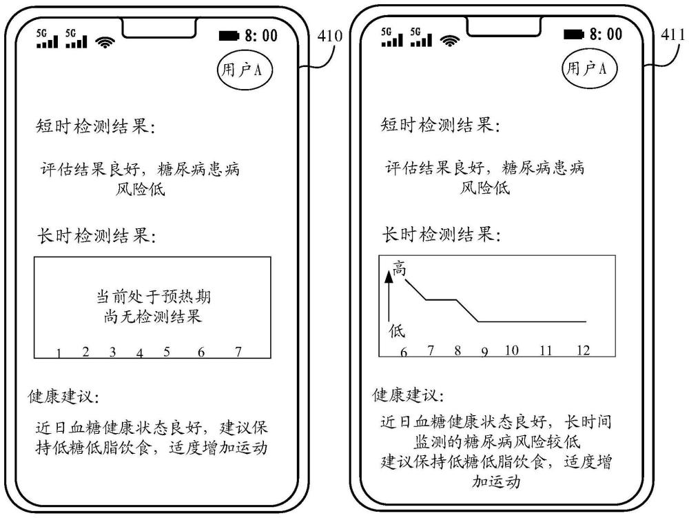 糖尿病风险检测方法、电子设备及系统与流程