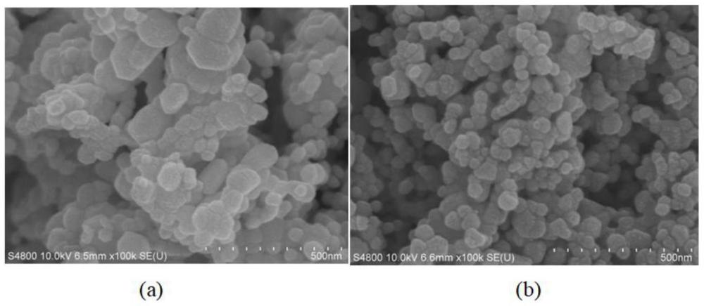 石墨靶材废料回收和再利用的方法、纳米氧化锌粉体光催化剂及其应用