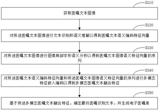 患者病历数据处理方法及系统