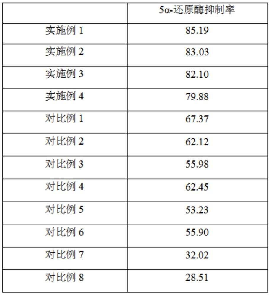 一种用于头皮护理与控油去屑的侧柏叶发酵产物及其制备方法和应用与流程