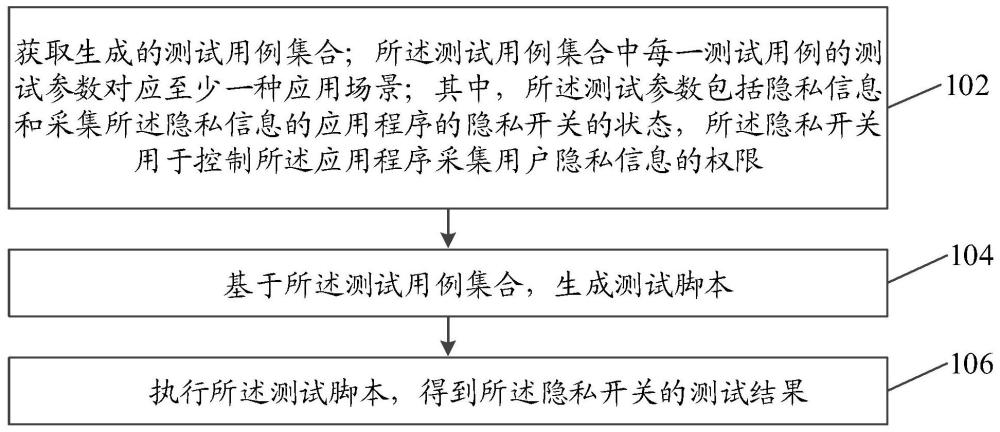 隐私开关测试方法、装置、设备和存储介质与流程