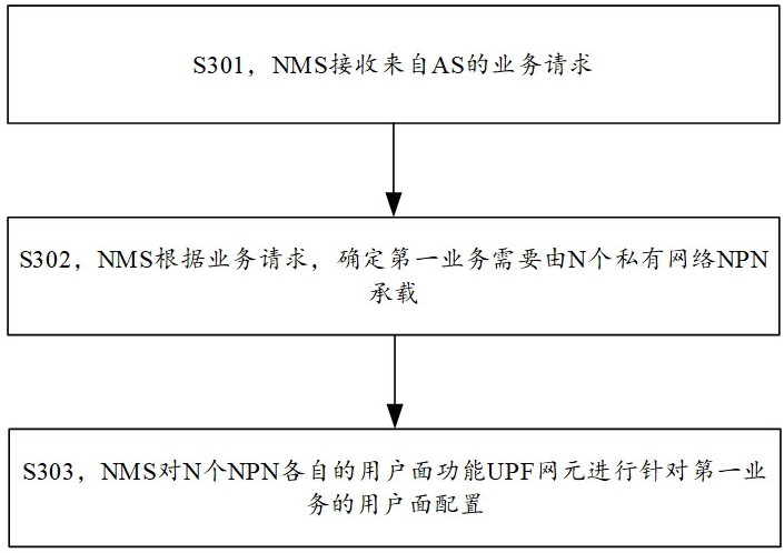 一种多网络组网实现的工业物联网的数据传输方法与流程