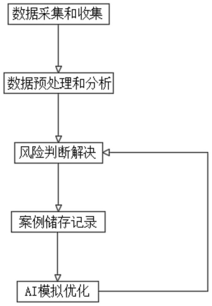 一种考虑风险的虚拟电厂容量优化配置方法与流程