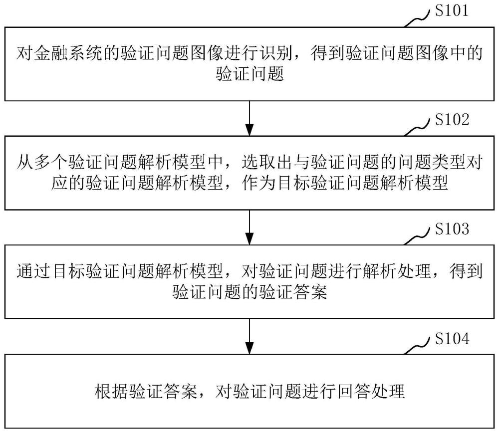 验证问题处理方法、装置、计算机设备和存储介质与流程