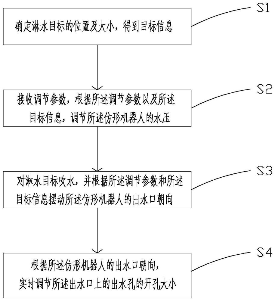 一种仿形机器人吹水控制方法与流程