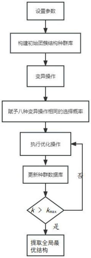 一种动态调整优化策略的二元团簇结构优化方法