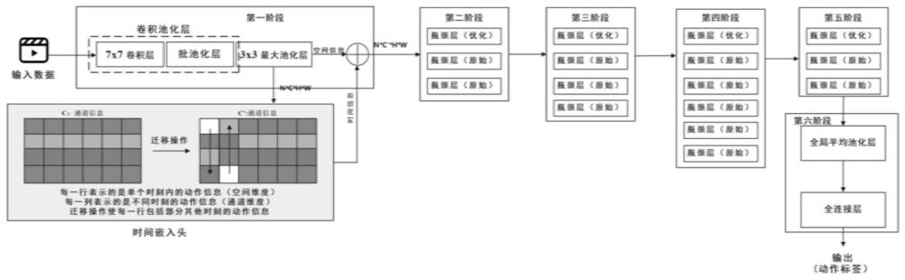 一种高效且准确识别视频动作信息的方法