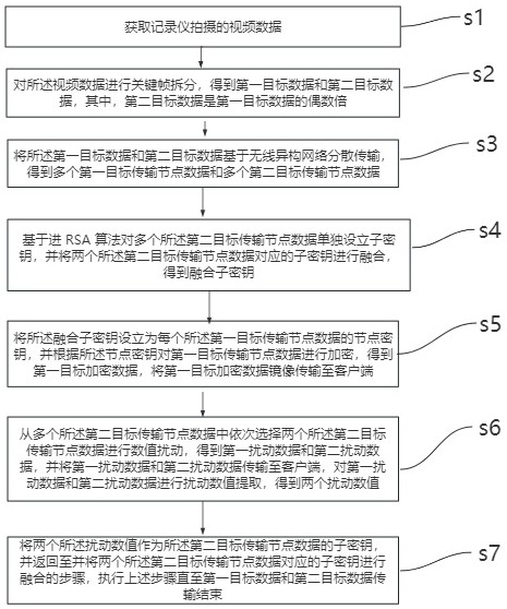 一种基于记录仪的数据加密传输方法及装置与流程