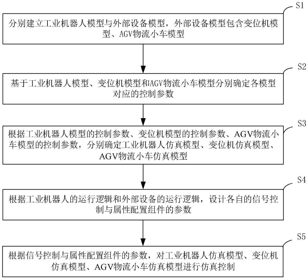 基于工业机器人焊接工作站的仿真设计方法及装置