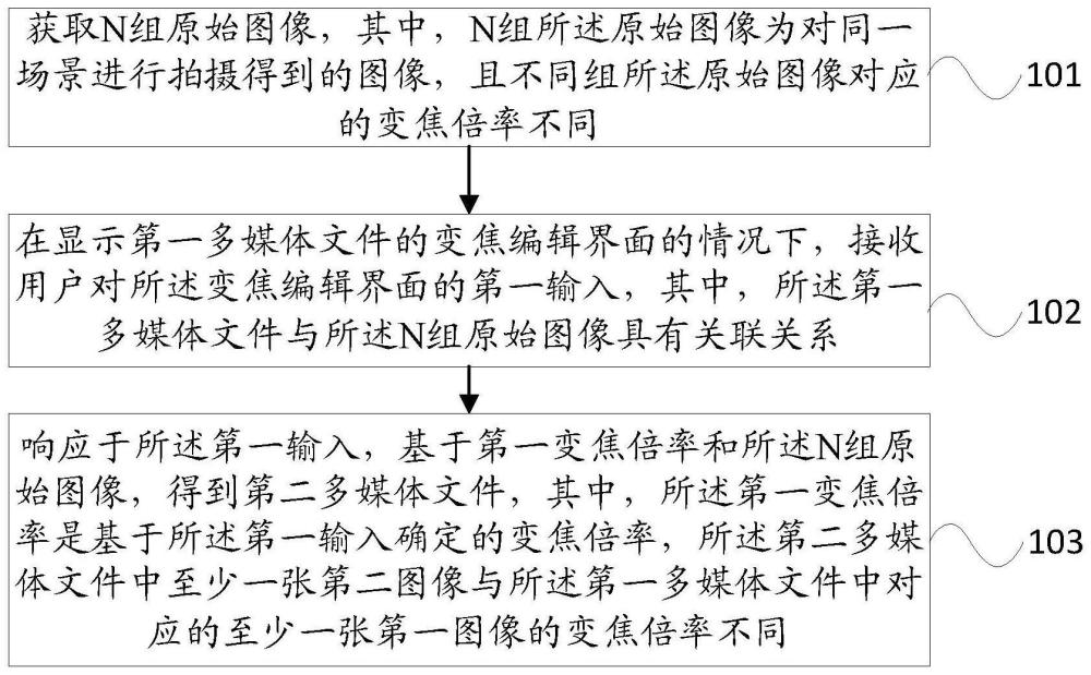 多媒体文件处理方法、多媒体文件处理装置和电子设备与流程