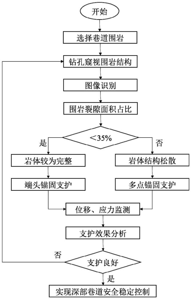 一种基于围岩结构特征的深部巷道膨胀支护装置及方法