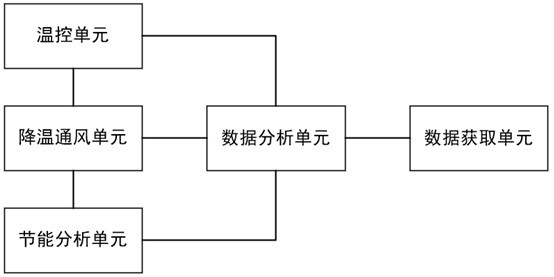 一种设施农业智能信息远程监控系统的制作方法