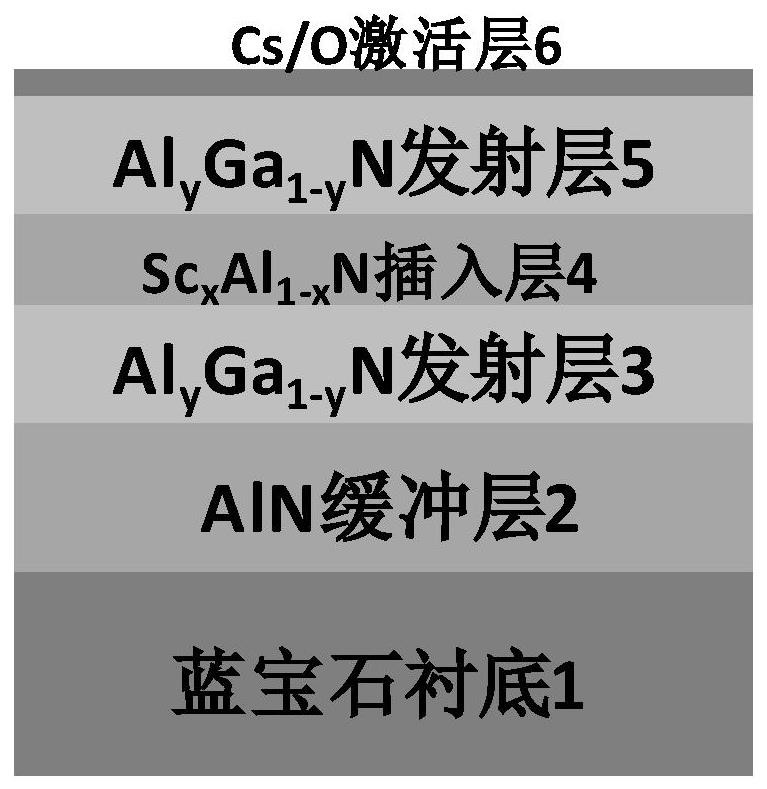 一种基于ScxAl1-xN插入层的紫外光电阴极及其制备方法与流程