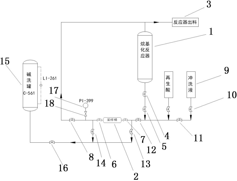 一种烷基化工艺HF采样装置的制作方法