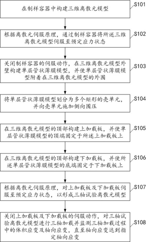 沥青混合料三轴试验柔性边界的离散元模拟方法及设备与流程