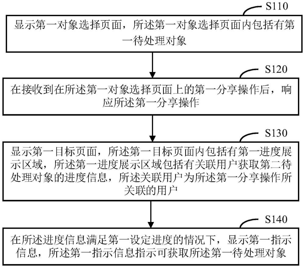 一种页面显示方法、装置、电子设备及介质与流程