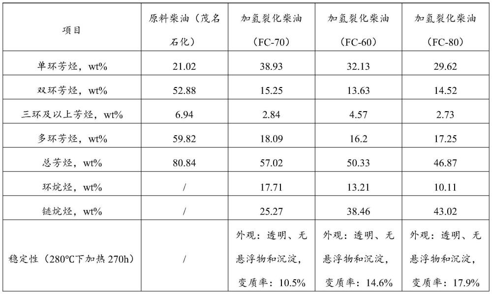 一种有机热载体及其制备方法与流程