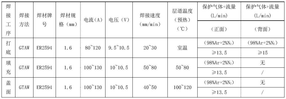 一种低碳双相不锈钢泵壳的修复焊接工艺的制作方法