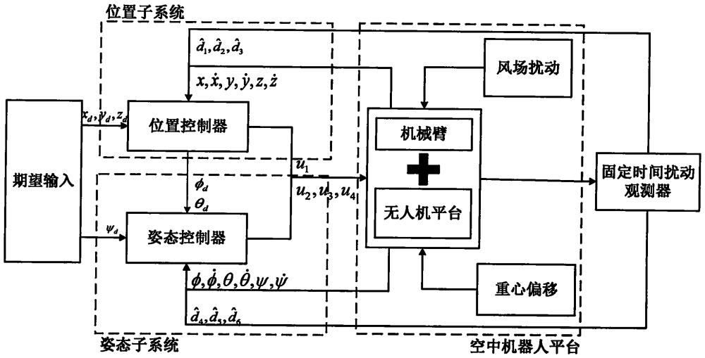 一种基于滑模控制的空中机器人的可靠控制方法