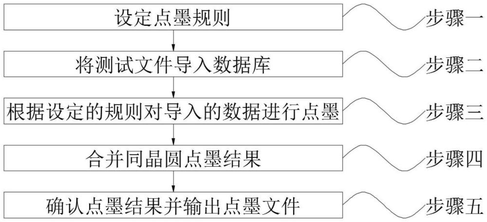 一种晶圆点墨系统及方法与流程