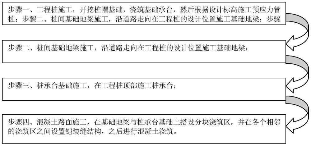 一种混凝土重载道路路面防变形施工方法与流程