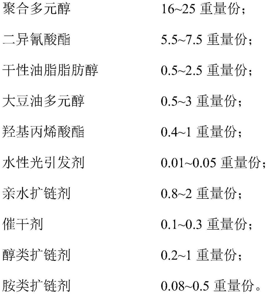 一种气干型UV光固化水性聚氨酯树脂及其制备方法和应用与流程