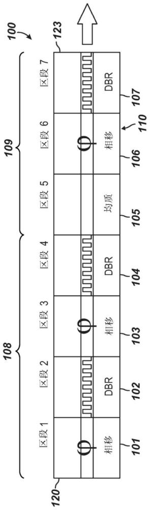 具有弱的光反馈的无冷却直接调制DFB激光器的制作方法