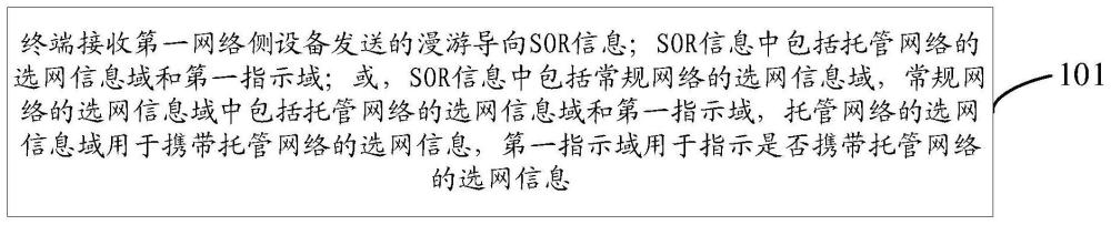 托管网络的选网信息的获取方法、终端及网络侧设备与流程