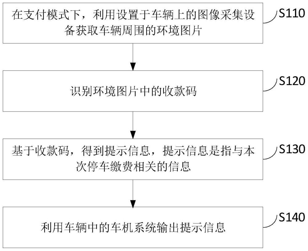 提示信息输出方法、装置、电子设备及存储介质与流程