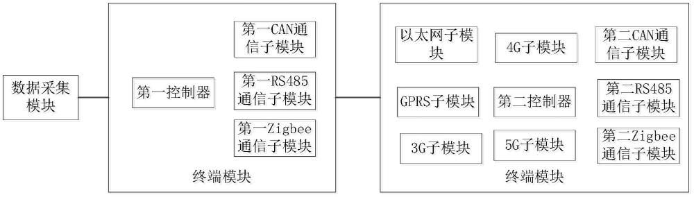 一种基于物联网的天然气场站测控终端的制作方法