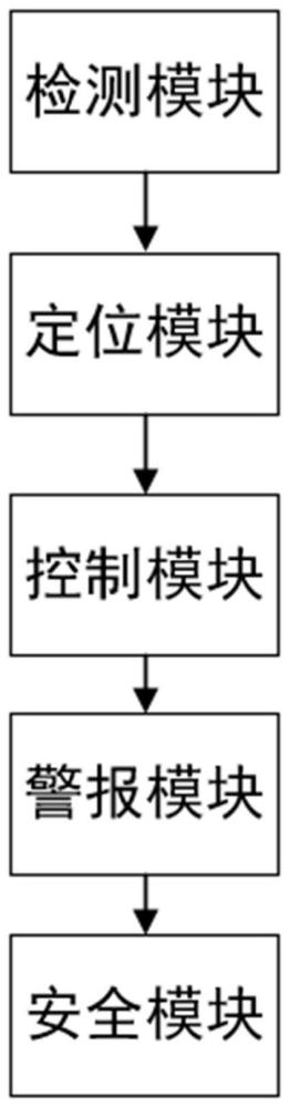 一种氨逃逸浓度的检测系统及方法与流程