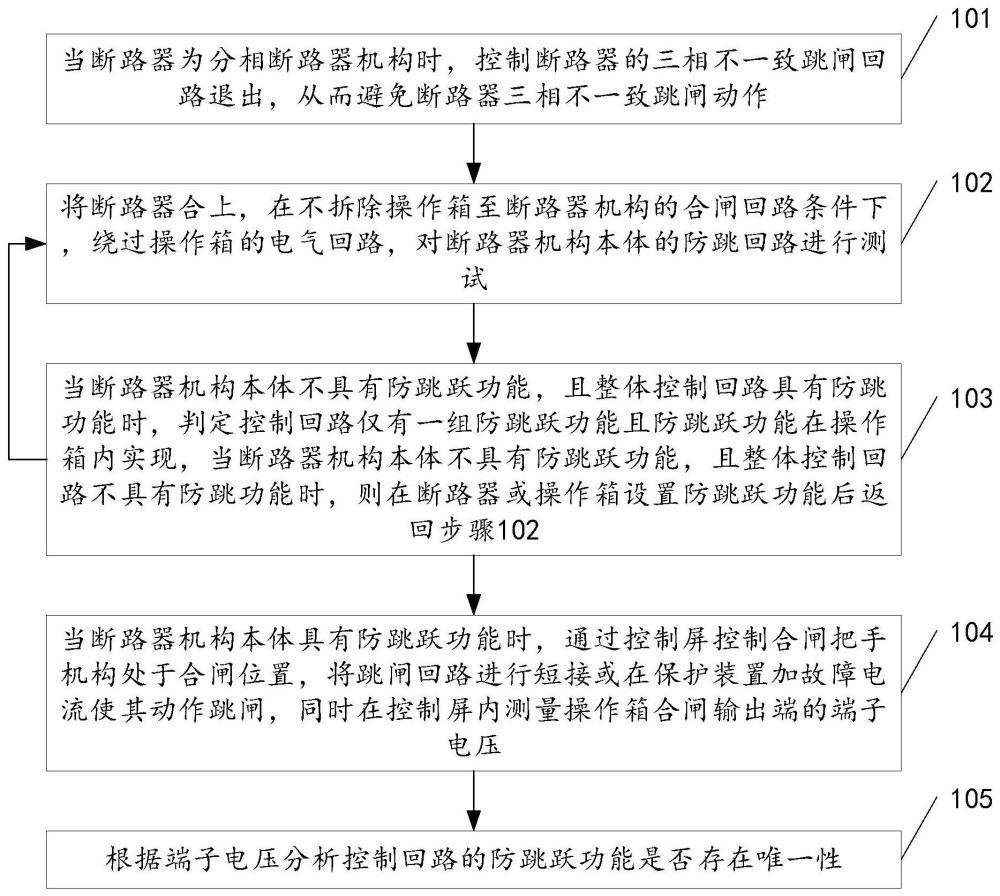 一种变电站防跳回路唯一性试验方法及相关装置与流程