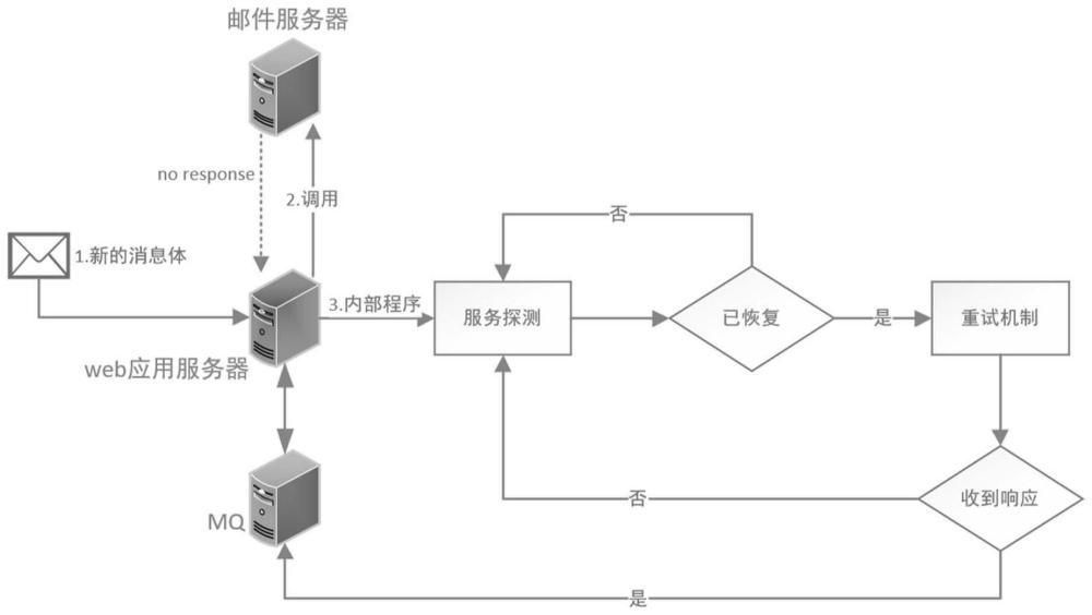 基于MQ的消息确认机制的调控方法、装置、设备及介质与流程