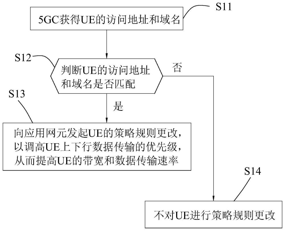 元宇宙场景下NWDAF对5GC用户网络拥堵分析处理系统的制作方法