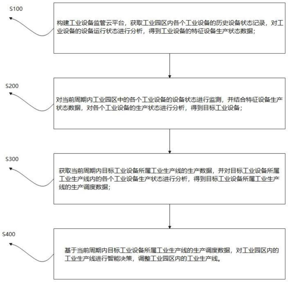 一种基于大数据分析的工业品智能决策支持系统及方法与流程