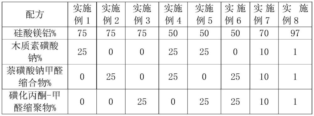 适用于煤浆掺废制备工艺的水煤浆添加剂及掺废水煤浆的制作方法