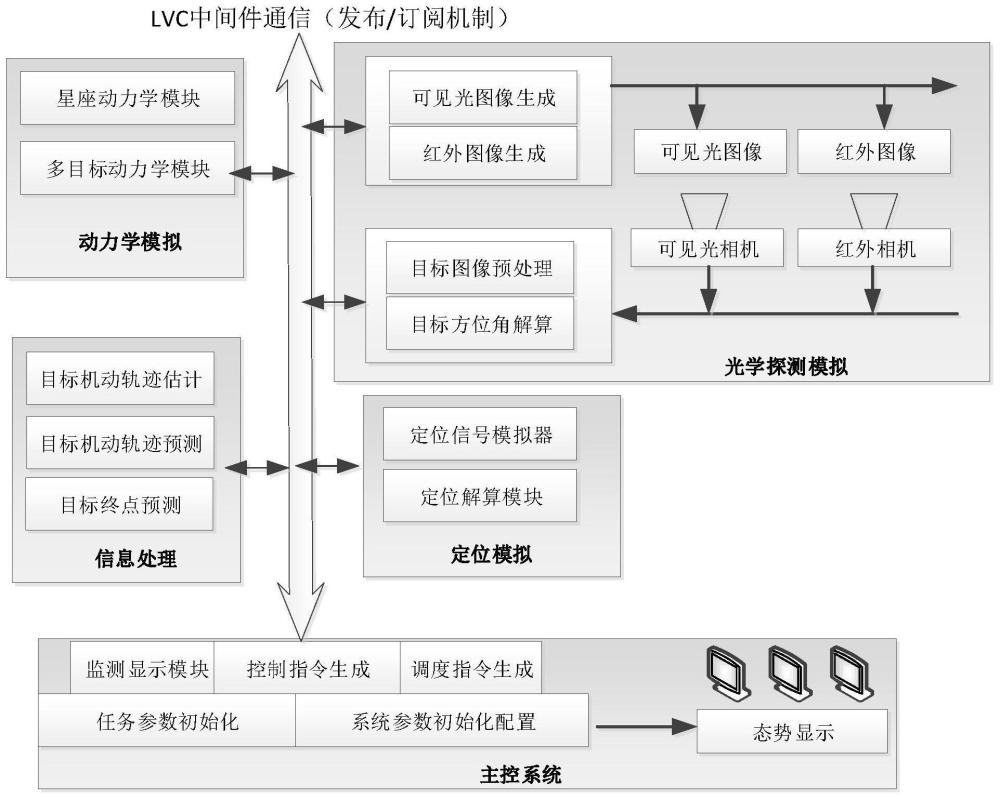 信号级星网全时全域探测性能预估方法与流程