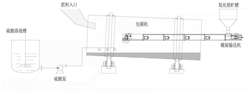 一种防结块复合肥料及其制备方法与流程