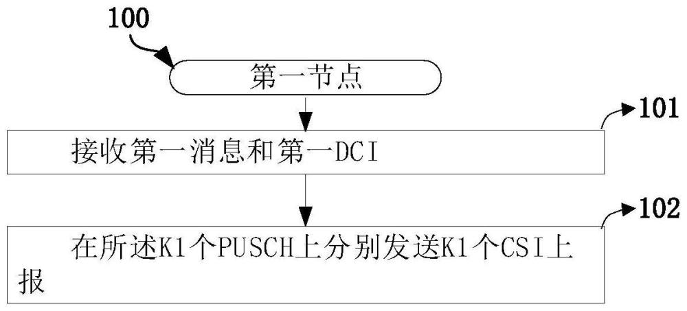 用于无线通信的方法和装置与流程